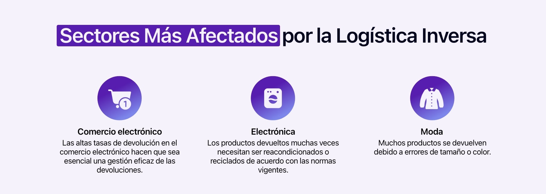 Diagrama que muestra los sectores más afectados por la logística inversa.