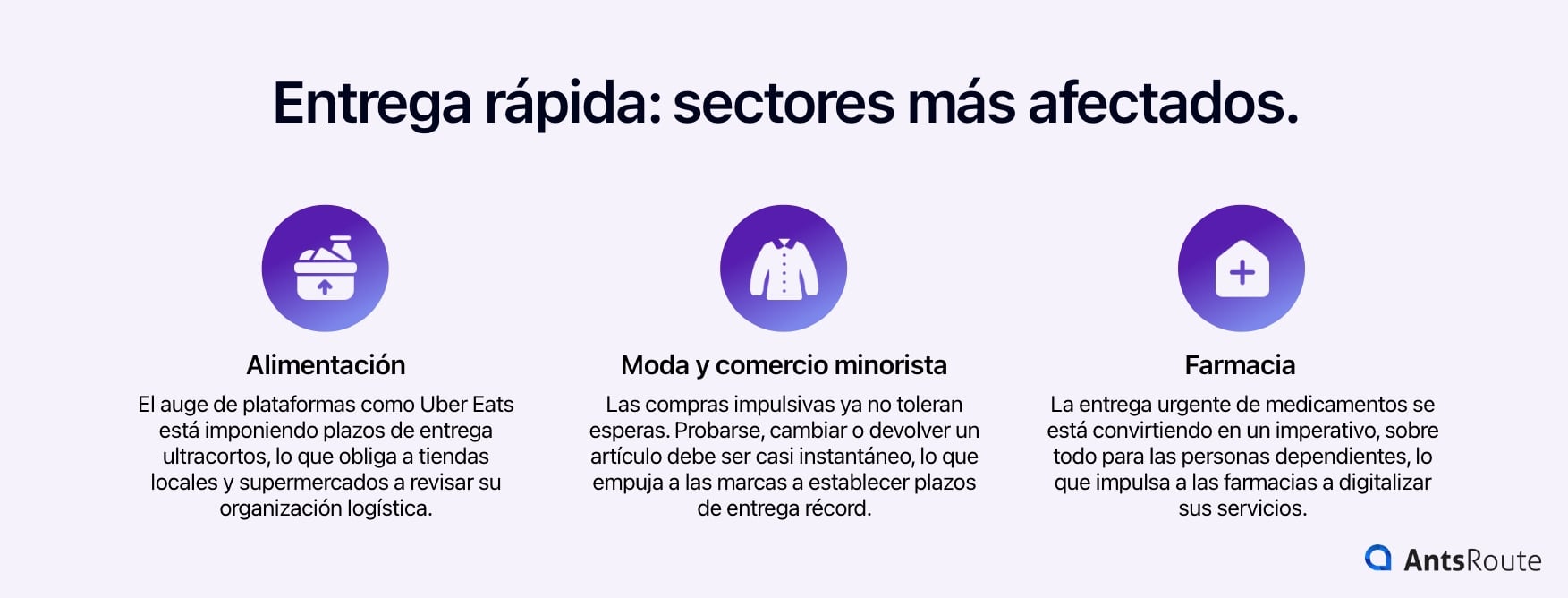 Diagrama de los sectores más afectados por la entrega rápida.