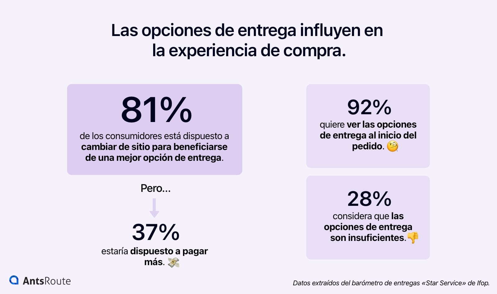 Diagrama que muestra el impacto de las opciones de entrega en el proceso de compra.