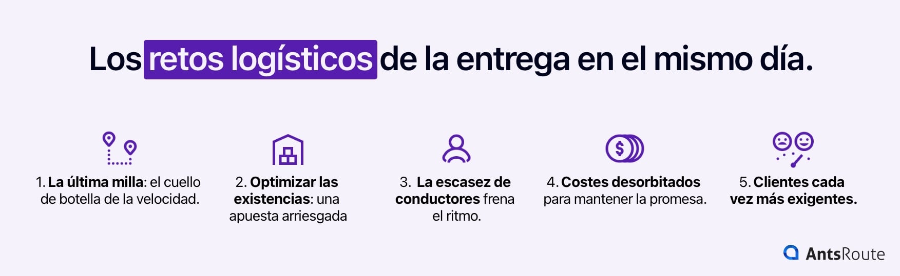 Diagrama que muestra los retos logísticos de la entrega en el mismo día.