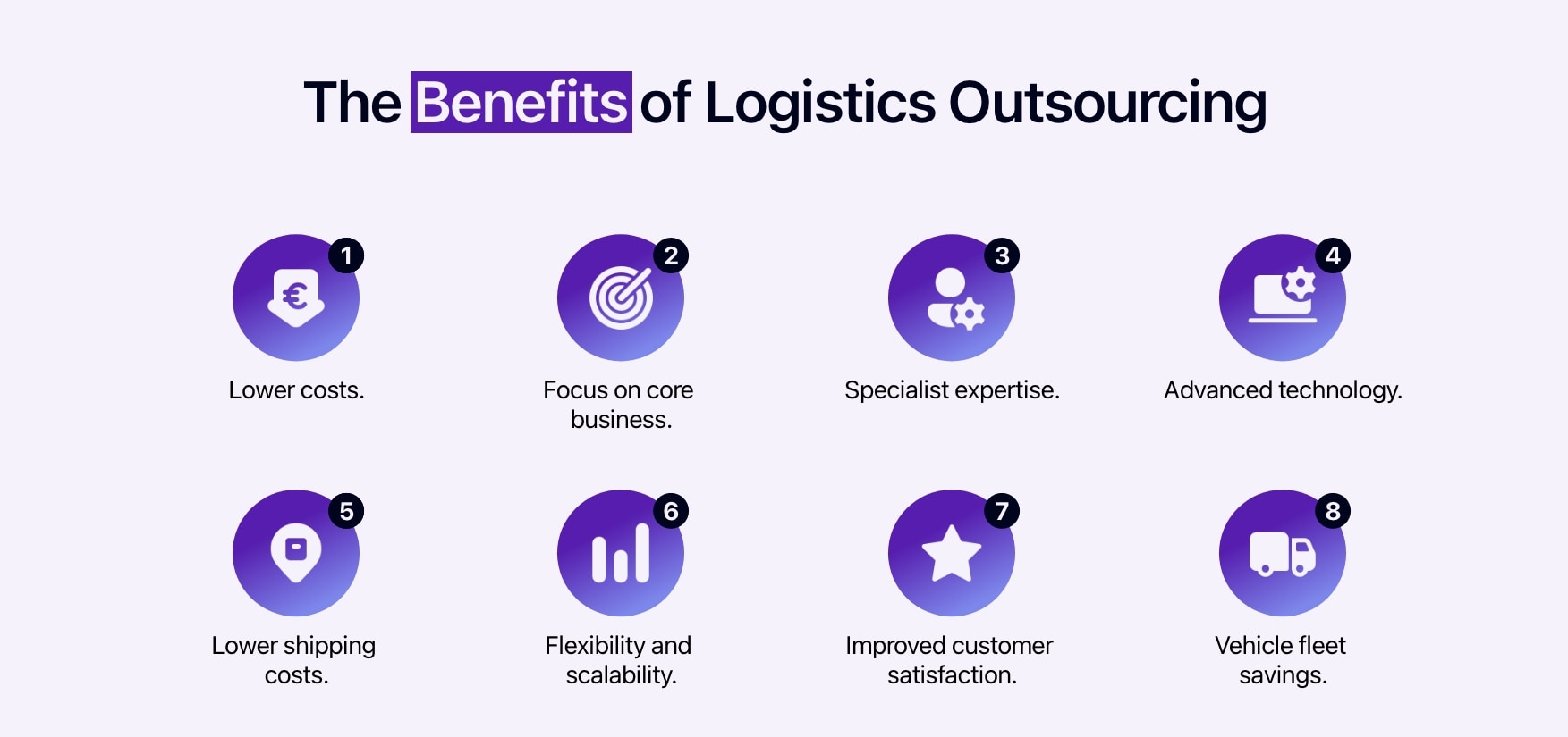 Diagram showing the advantages of logistics outsourcing.