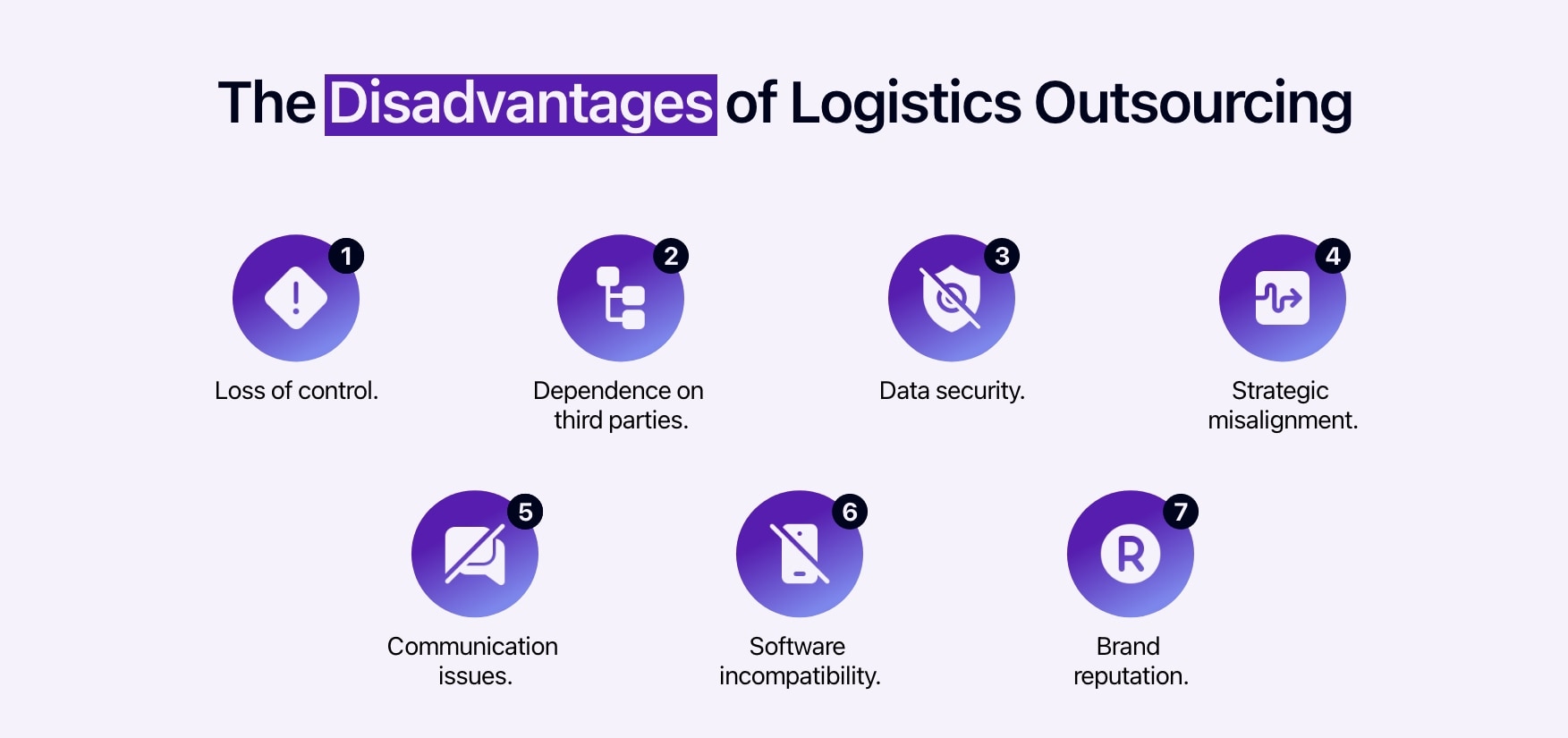 Diagram showing the disadvantages of logistics outsourcing.