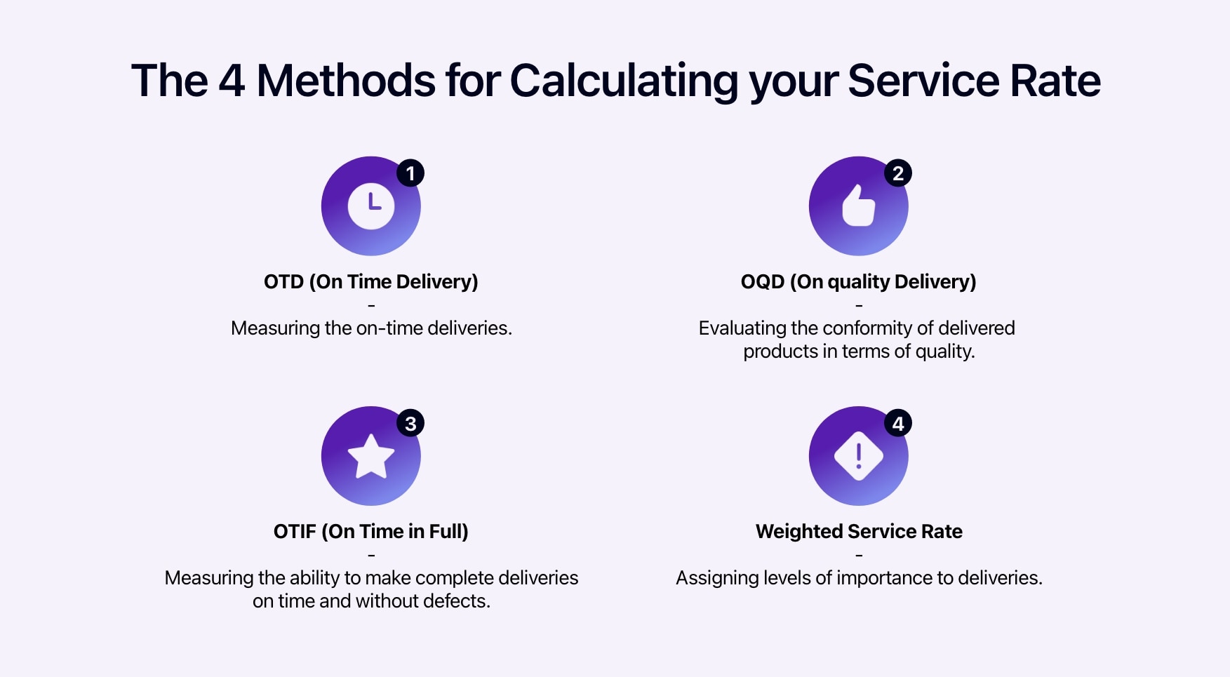 Diagram showing the methods for calculating the service rate.