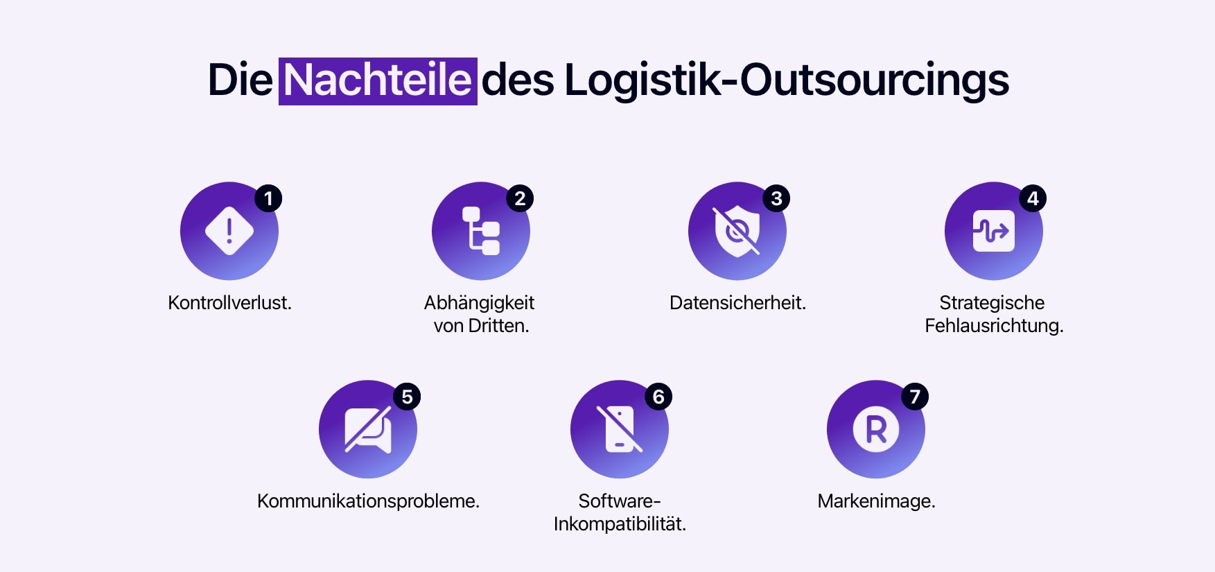 Schema mit den Nachteilen des Logistik-Outsourcings.