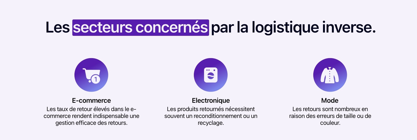 Schéma présentant les secteurs les plus concernés par la logistique inverse.