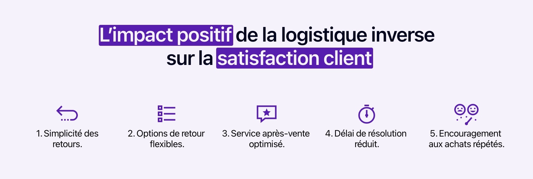 Schéma montrant les principaux bénéfices de la logistique inverse sur la satisfaction client.