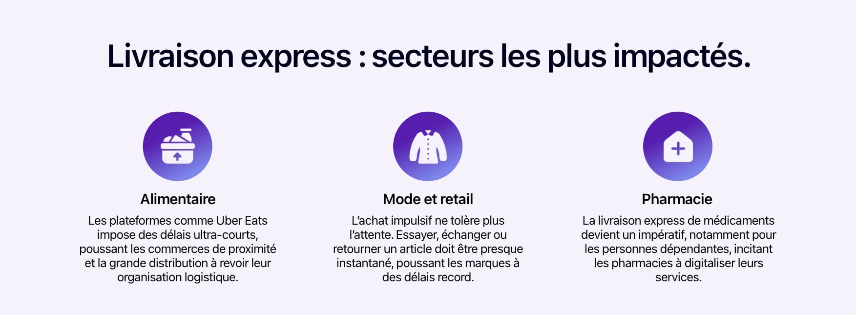 Schéma présentant les secteurs les plus impactés par la livraison express.