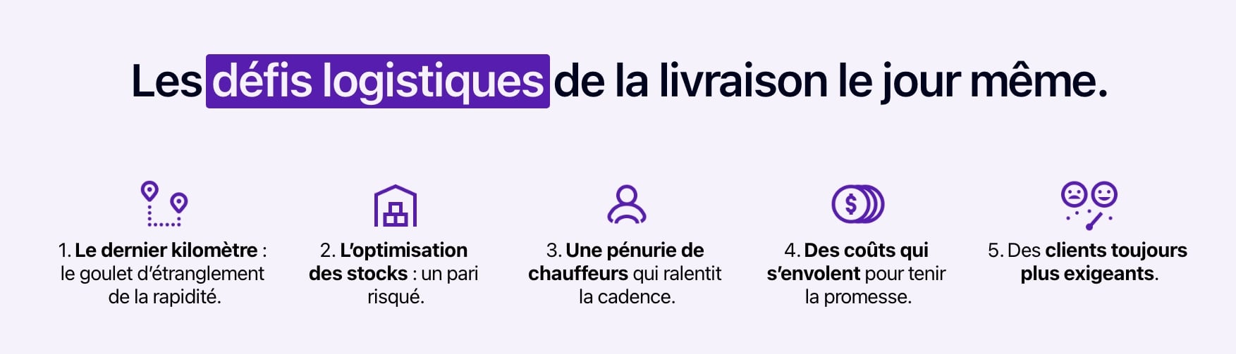 Schéma présentant les défis logistiques de la livraison le jour même.