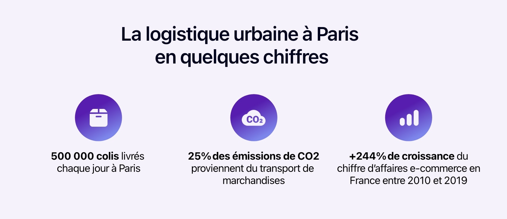 Schéma présentant la logistique urbaine à Paris en quelques chiffres.
