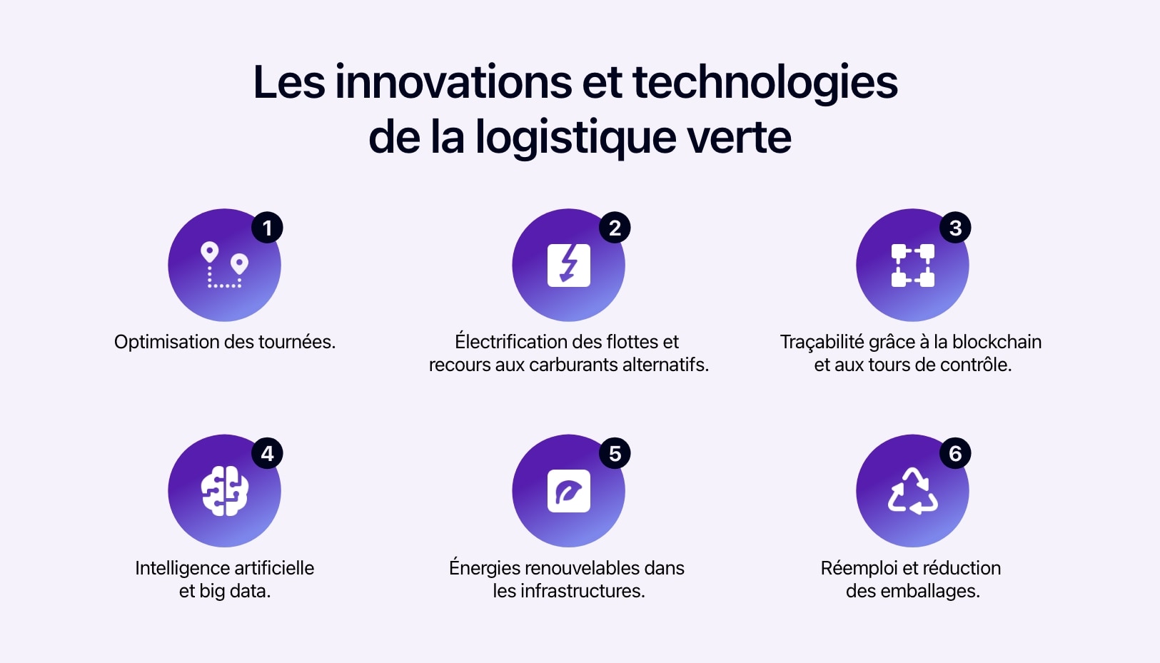 Schéma présentant les innovations et technologies de la logistique verte.