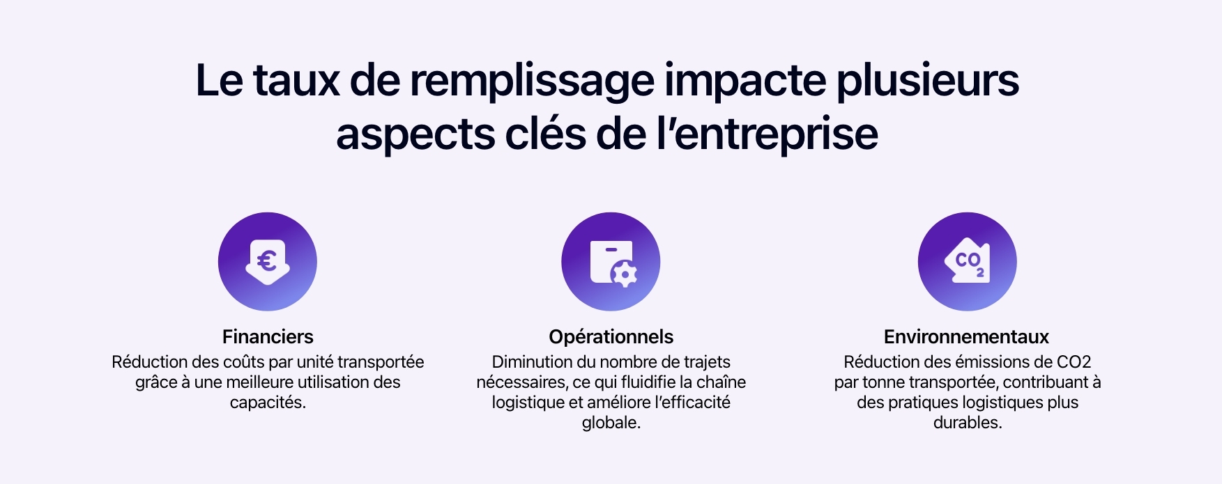 Schéma présentant les trois aspects de l’entreprise sur lesquels le taux de remplissage a un impact.