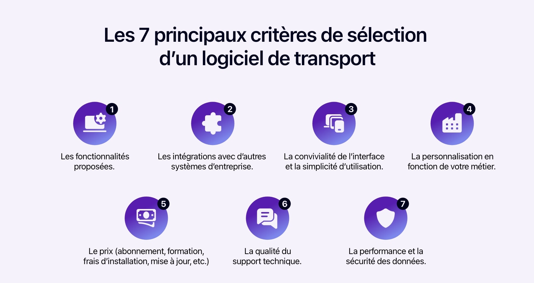 Schéma présentant les 7 critères de sélection d’un logiciel de transport routier.
