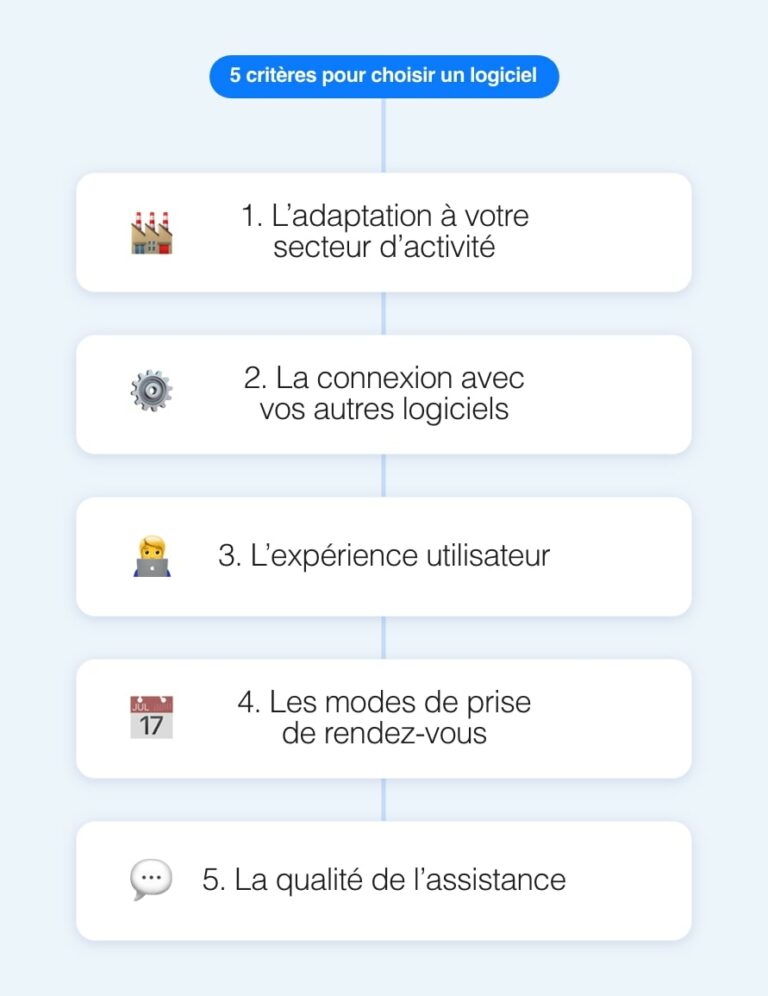 Les Meilleurs Logiciels De Gestion Des Interventions | AntsRoute