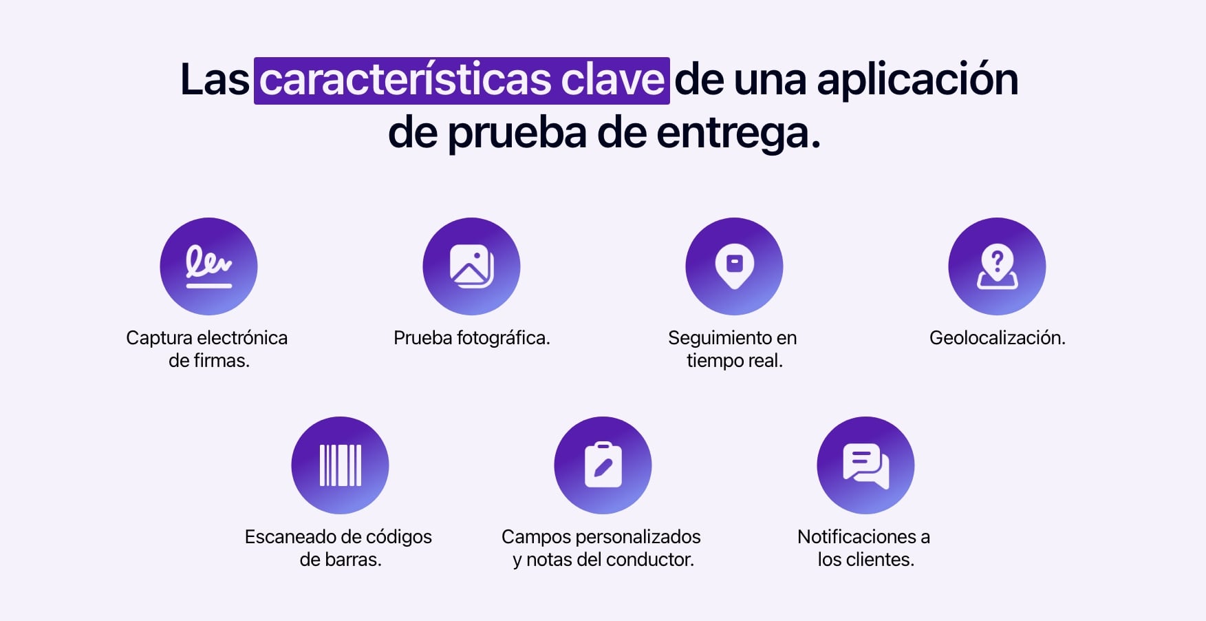 Diagrama que muestra las funciones clave de una aplicación de prueba de entrega.