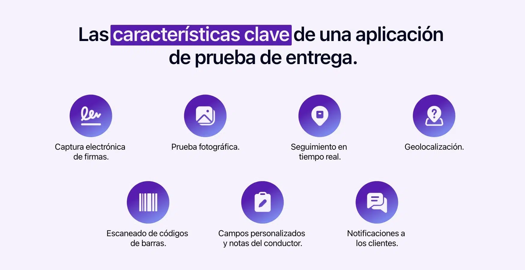 Diagrama que muestra las funciones clave de una aplicación de prueba de entrega.