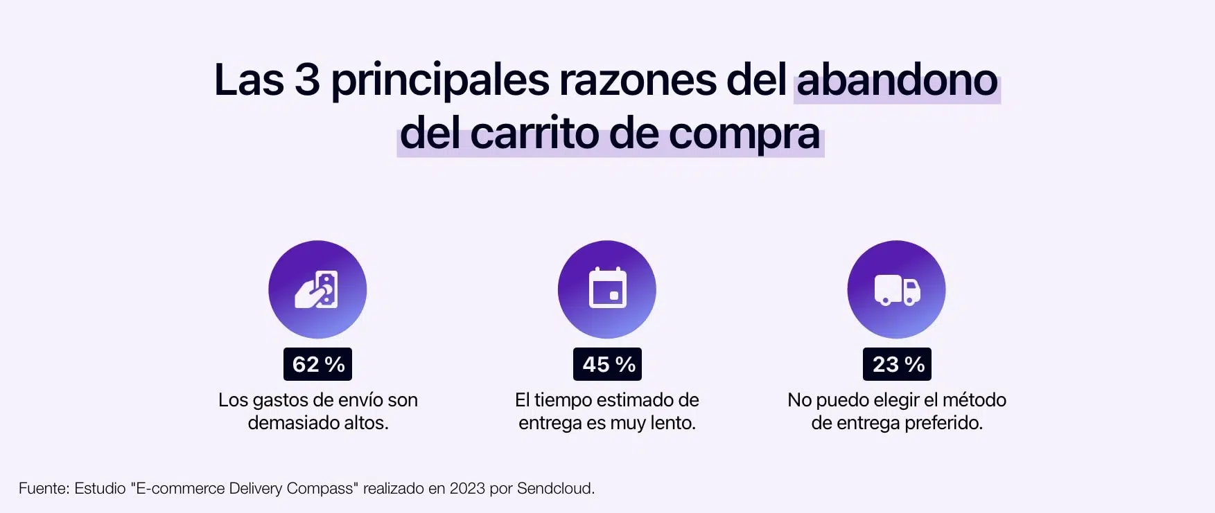 Diagrama que muestra los principales motivos de abandono de pedidos de envío.