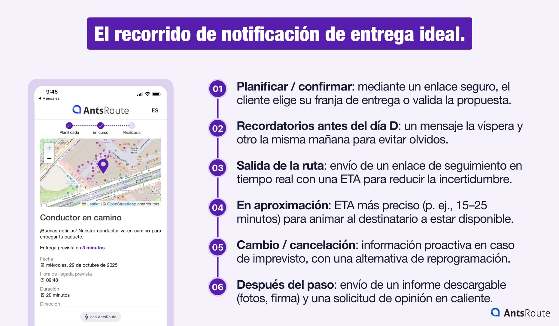 Modelo de recorrido del cliente para notificaciones de entrega: etapas de preentrega, en ruta y posentrega, con ETA, enlace de seguimiento, contacto del repartidor y confirmación de entrega.