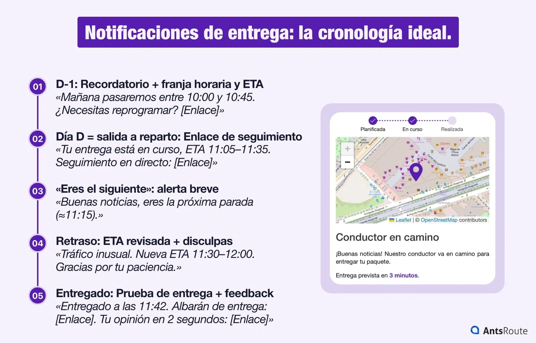 Esquema que presenta la lista ideal de notificaciones a enviar durante el proceso de entrega.