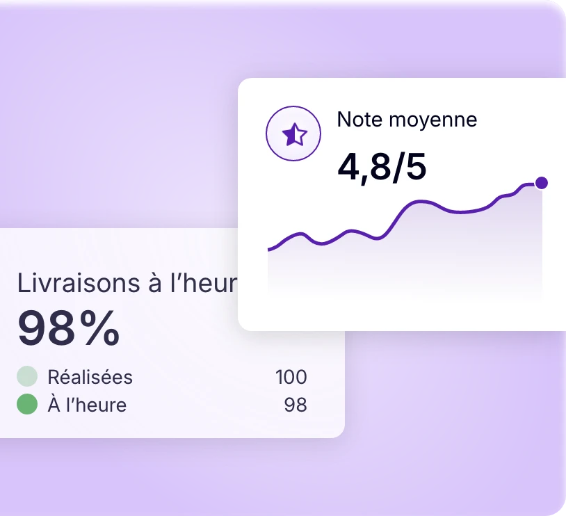 Suivi des livraisons à l’heure et de la satisfaction client avec AntsRoute