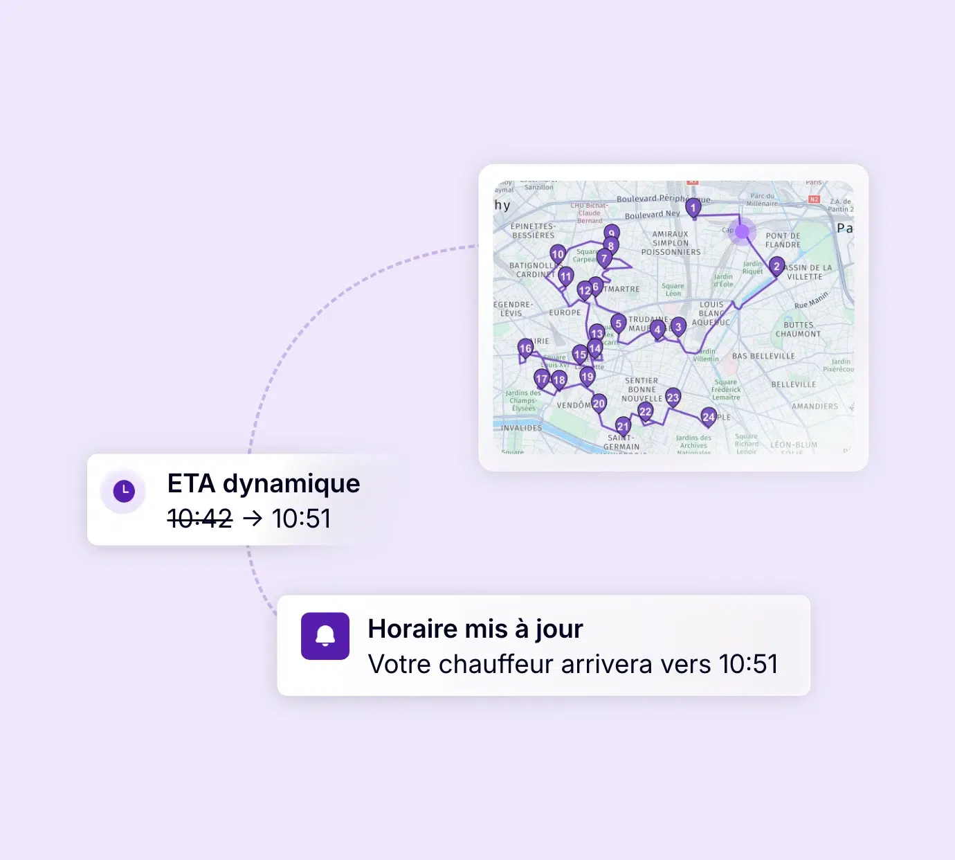 Mise à jour automatique de l’heure d’arrivée selon l’avancement de la tournée