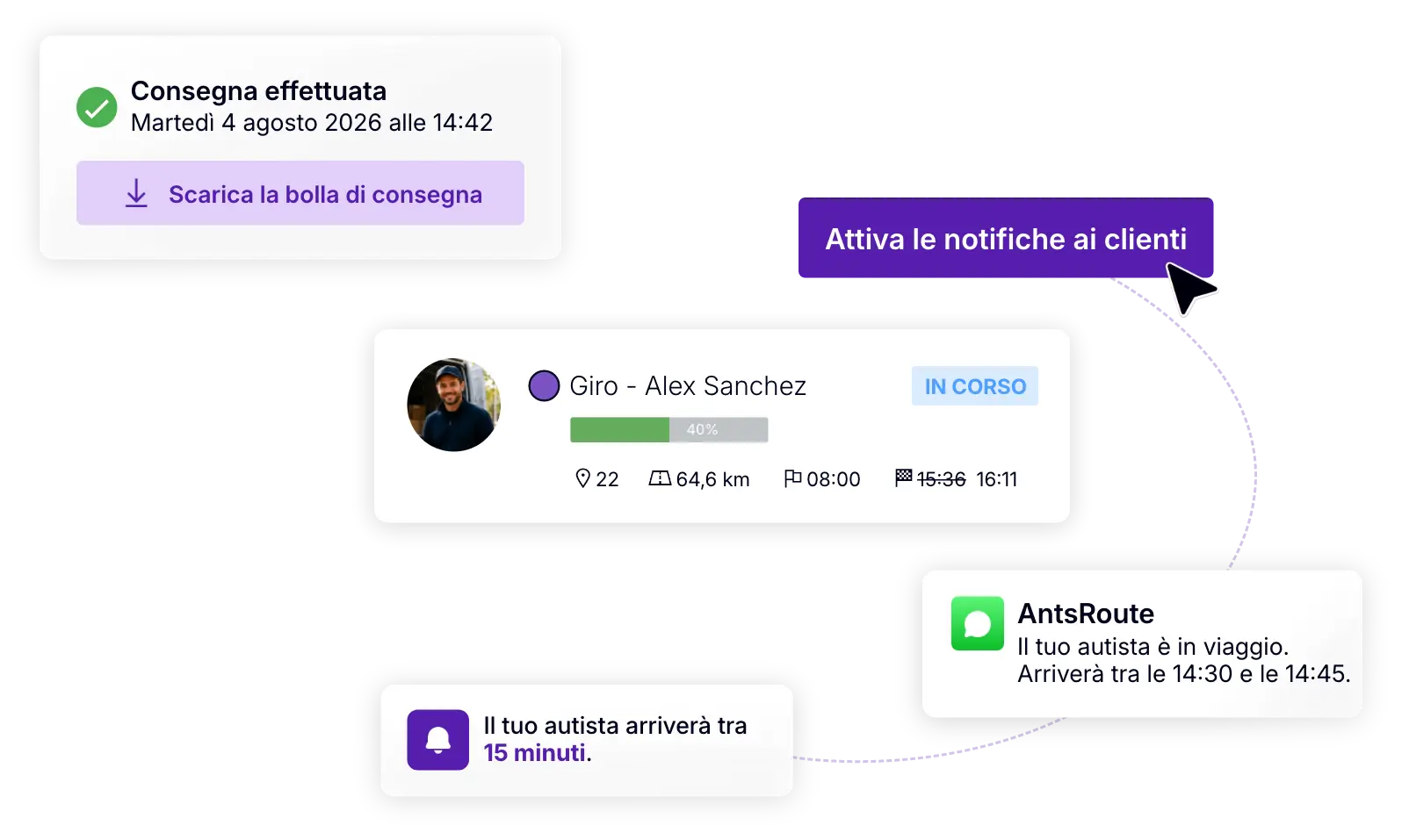 Interfaccia AntsRoute per l’invio di notifiche ai clienti durante una consegna