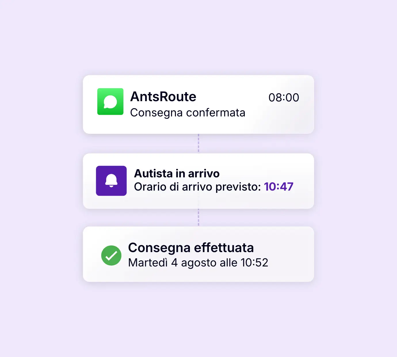 Notifiche automatiche ai clienti nelle diverse fasi della consegna