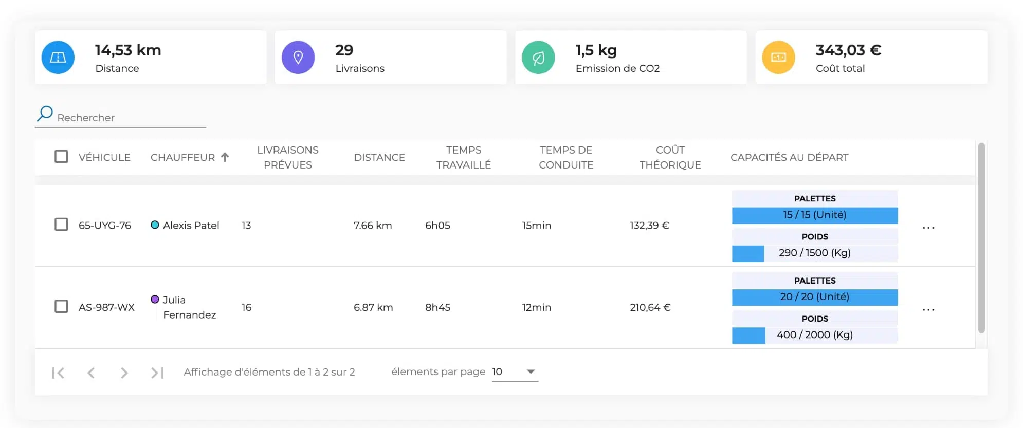 Dashboard montrant la gestion des capacités des véhicules sur AntsRoute
