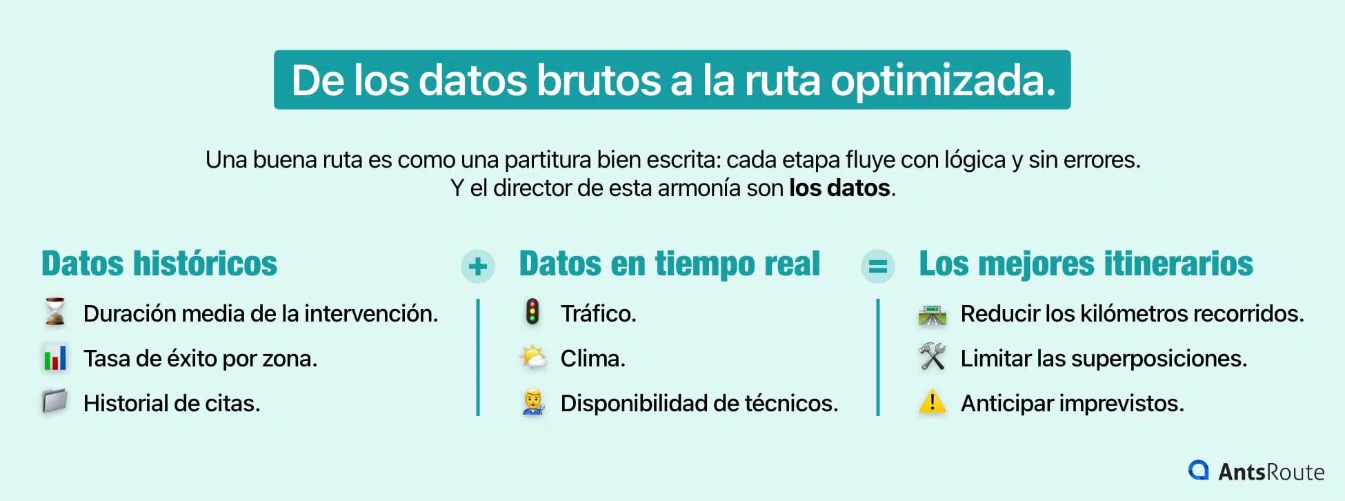 Esquema que muestra cómo el uso de datos históricos y en tiempo real permite obtener rutas de intervención optimizadas.