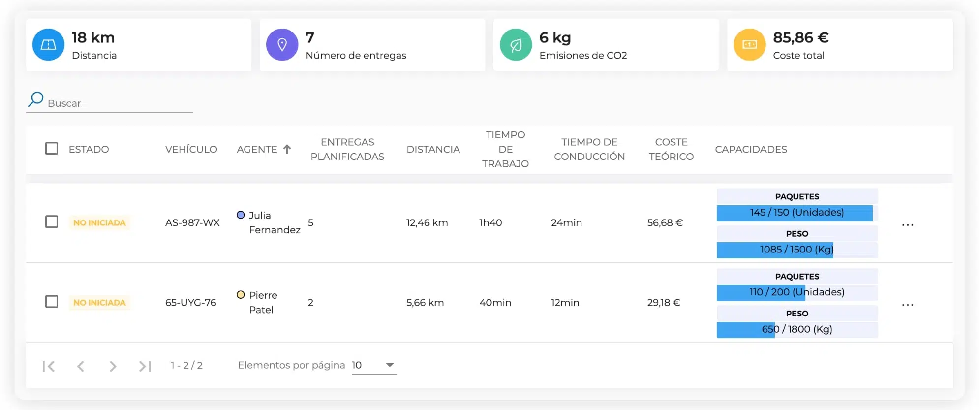 Dashboard que muestra la gestión de la capacidad de los vehículos en AntsRoute