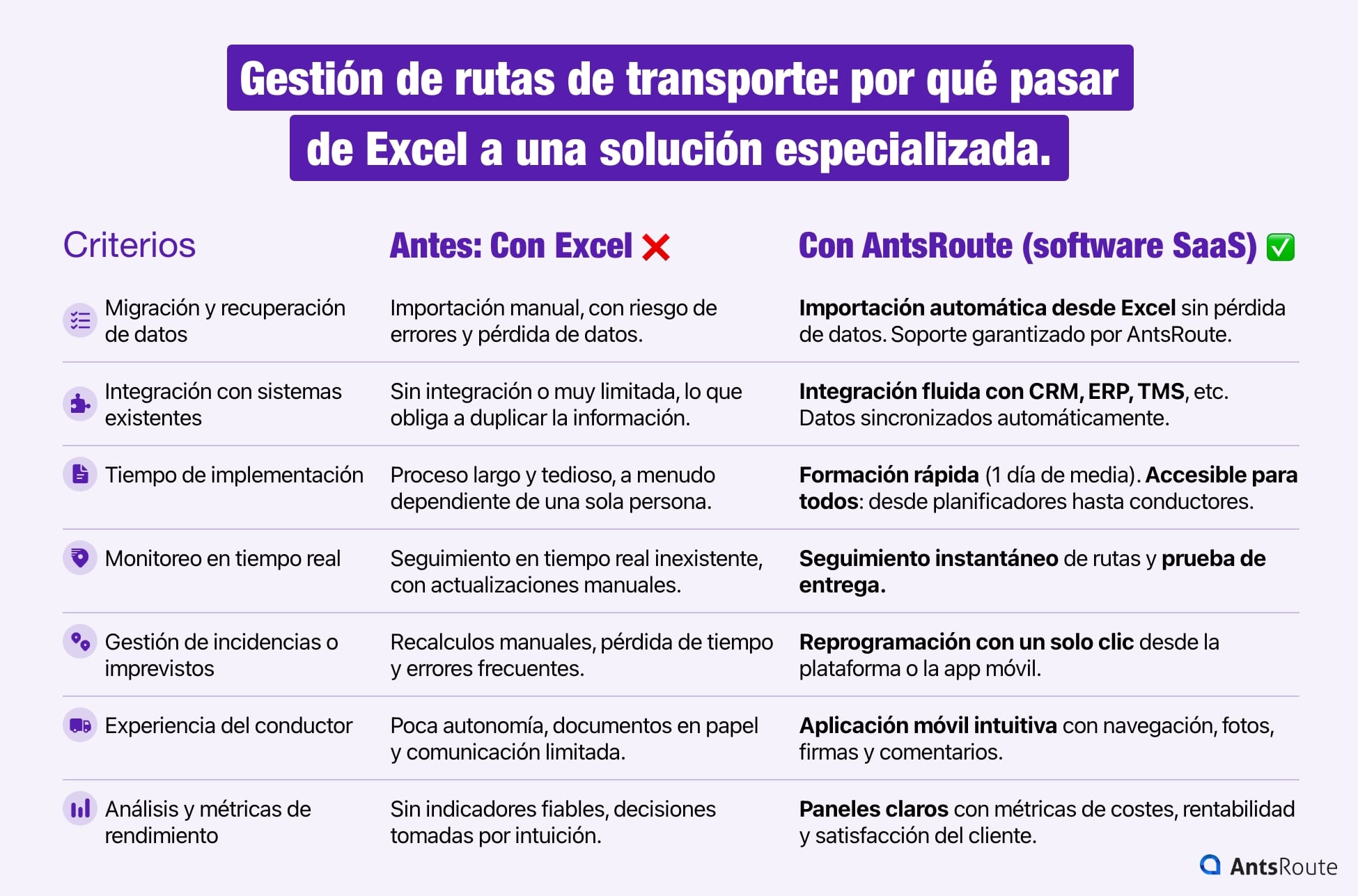 Tabla comparativa de la gestión de rutas de transporte con Excel y con una solución especializada.