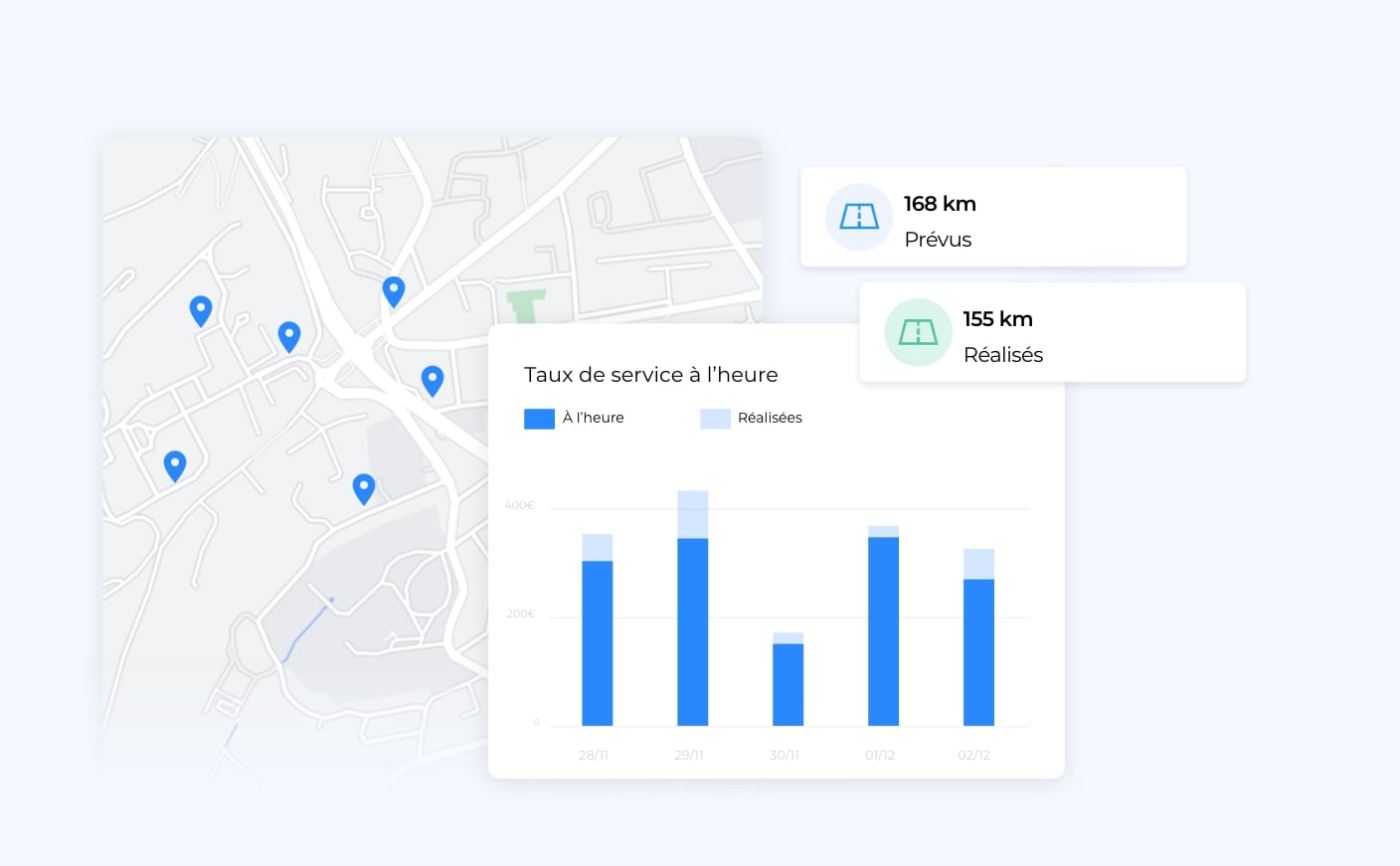 Diagramme montrant le calcul du taux de service à l'heure