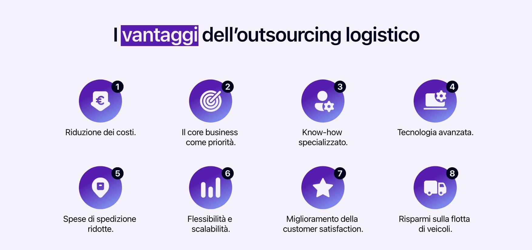 Diagramma che illustra i vantaggi dell'outsourcing logistico.