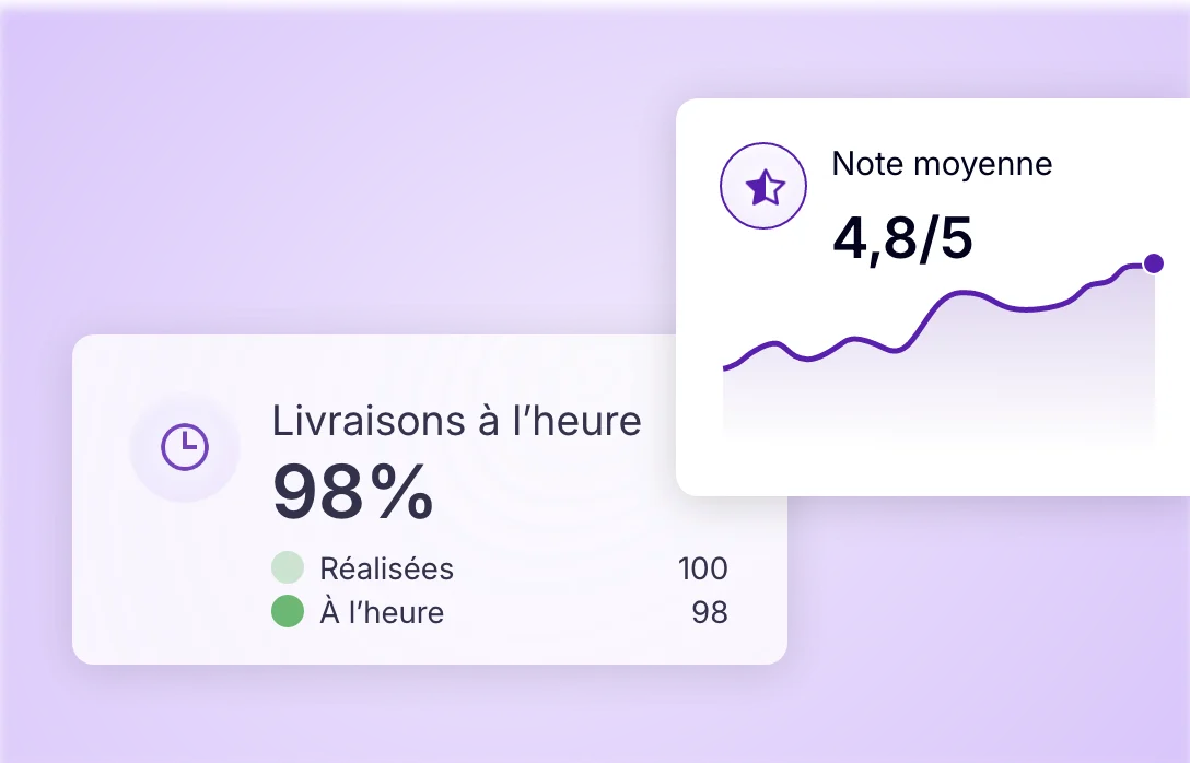 Suivi des performances de livraison avec taux de livraisons à l’heure et satisfaction client