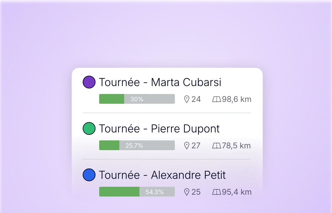 Suivi de l’avancement, du nombre d’étapes et des kilomètres des tournées de livraison