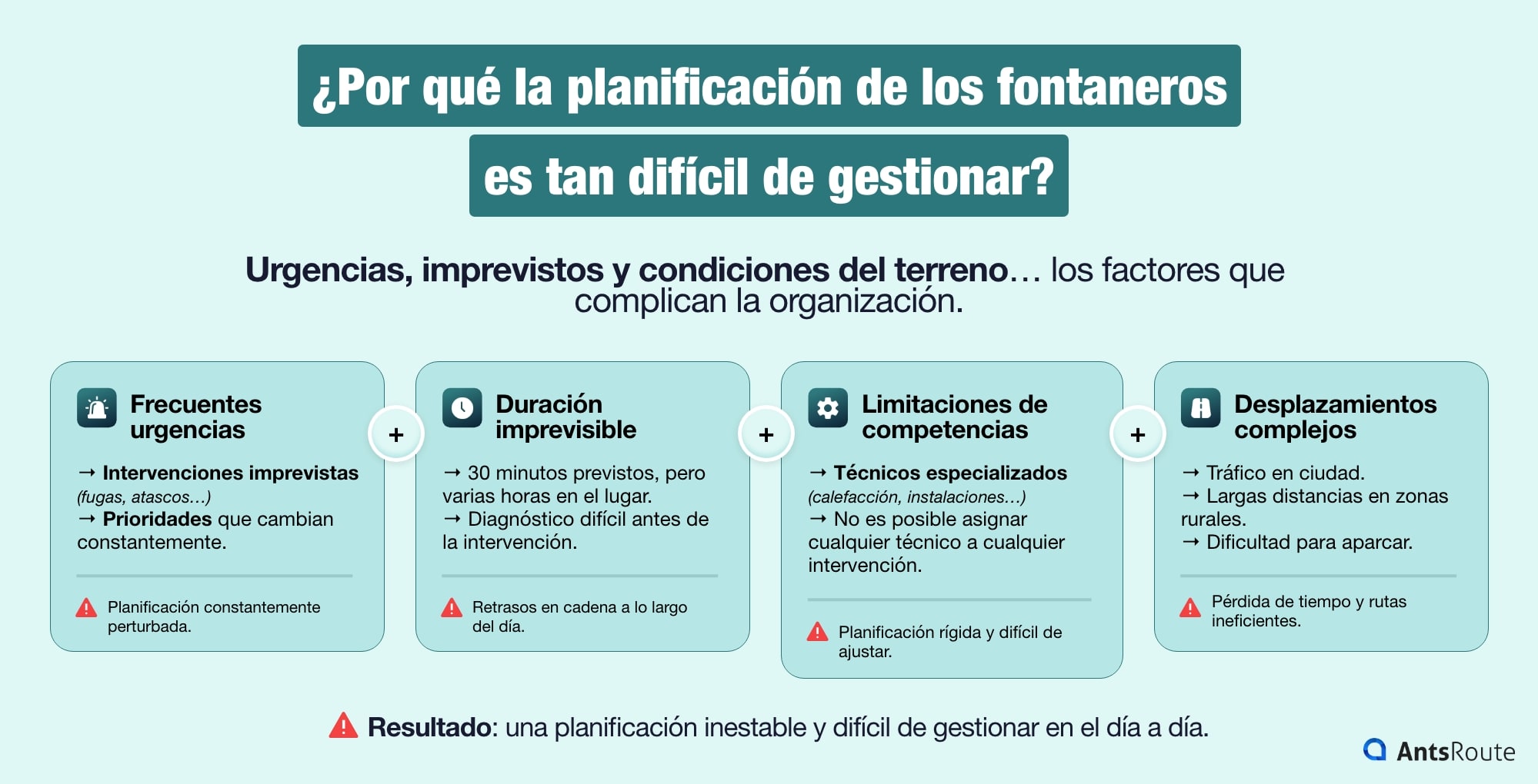 planificación fontaneros compleja urgencias desplazamientos optimización de rutas