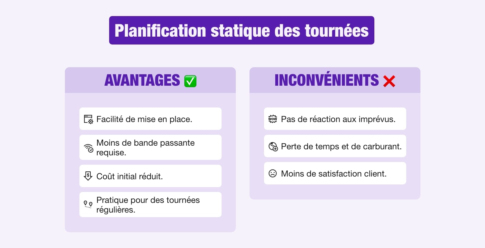 Schéma présentant les avantages et inconvénients de la planification statique des tournées.