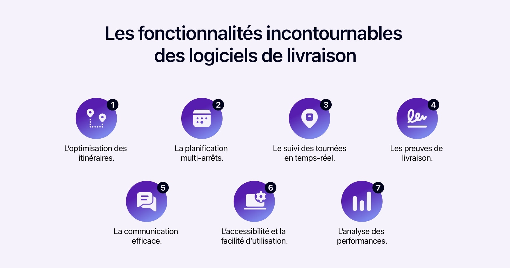 Schéma présentant les fonctionnalités incontournables des logiciels de livraison.