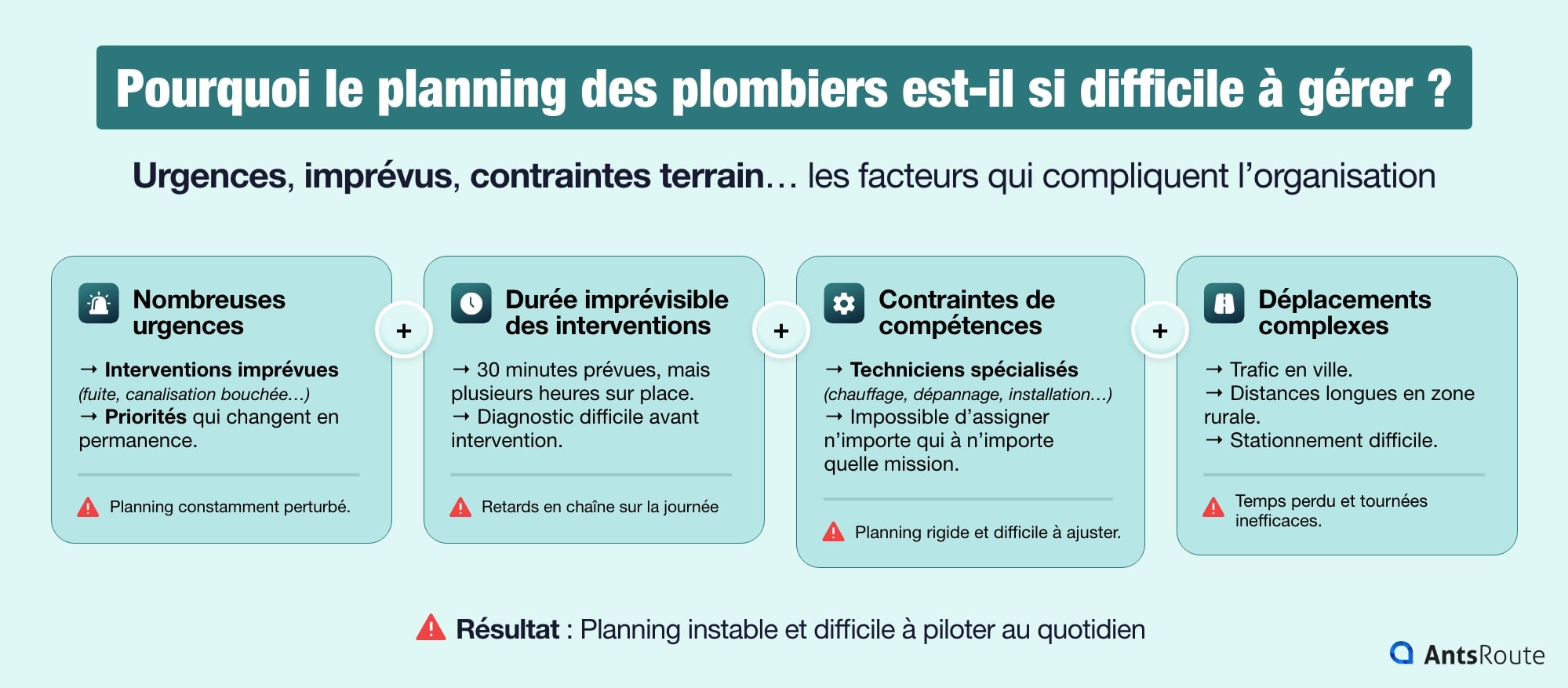 planning plombier complexe urgences déplacements optimisation tournées