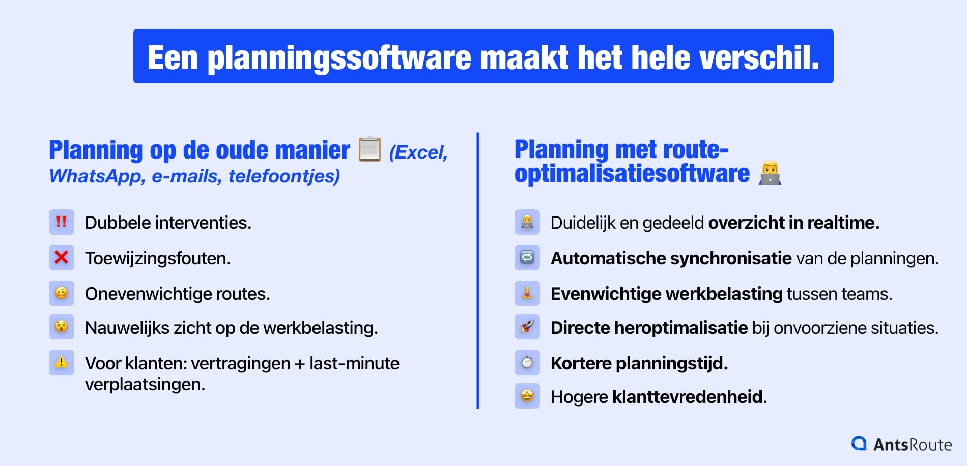 Planning van routes: handmatig = fouten/vertragingen/meer kosten; software = optimalisatie en herplanning in realtime.