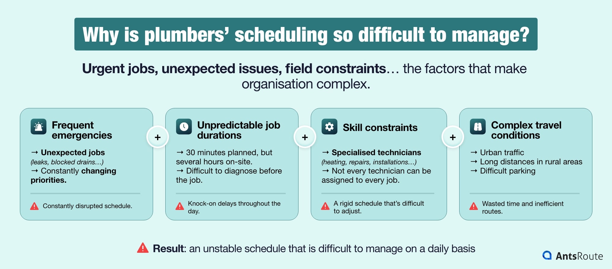 complex plumber scheduling, emergencies, travel constraints, route optimisation