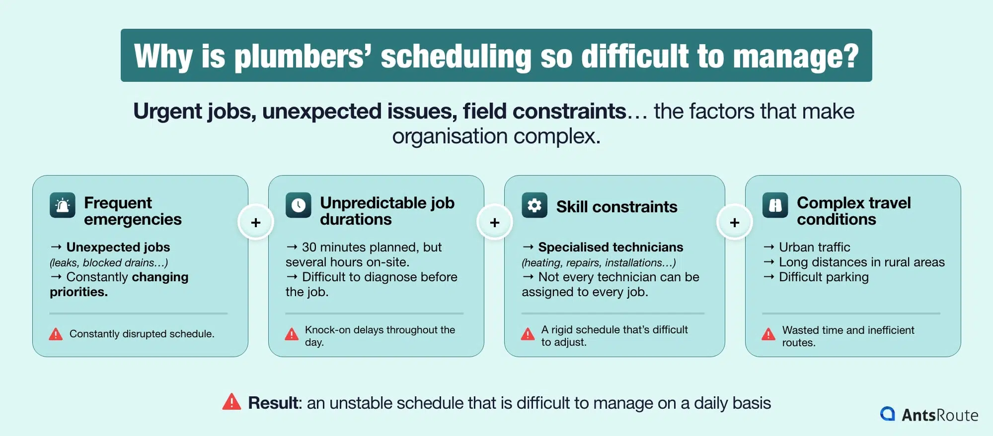 complex plumber scheduling, emergencies, travel constraints, route optimisation