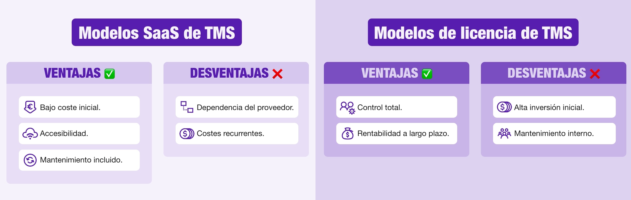 Diagrama comparativo de las ventajas e desventajas del software TMS SaaS y del software TMS con licencia.