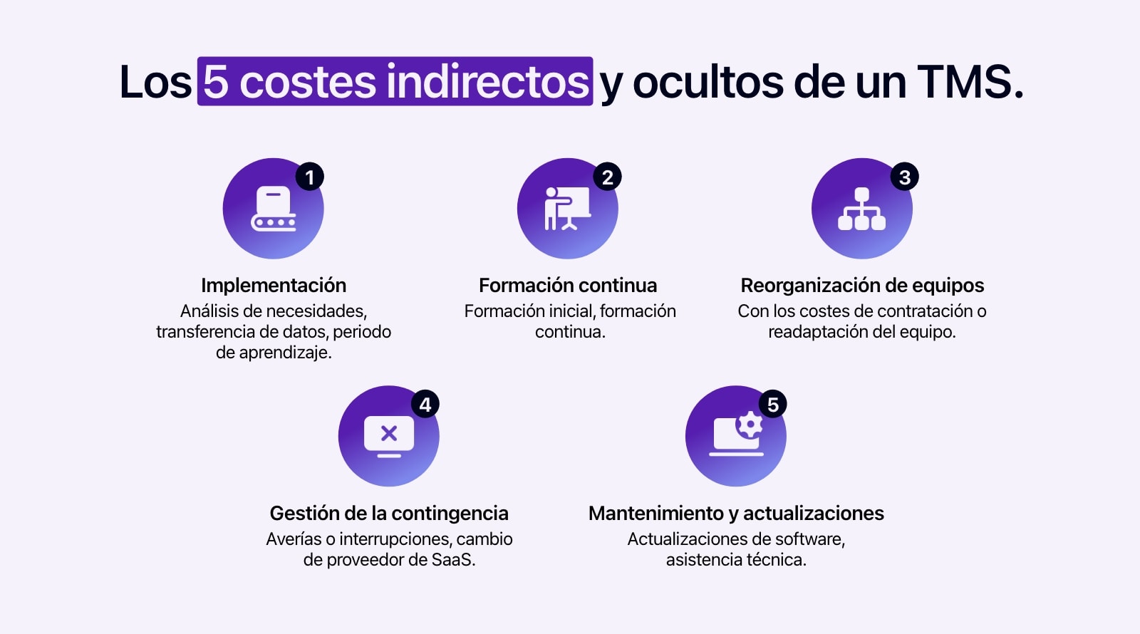 Diagrama que muestra los 5 costes indirectos de un TMS.