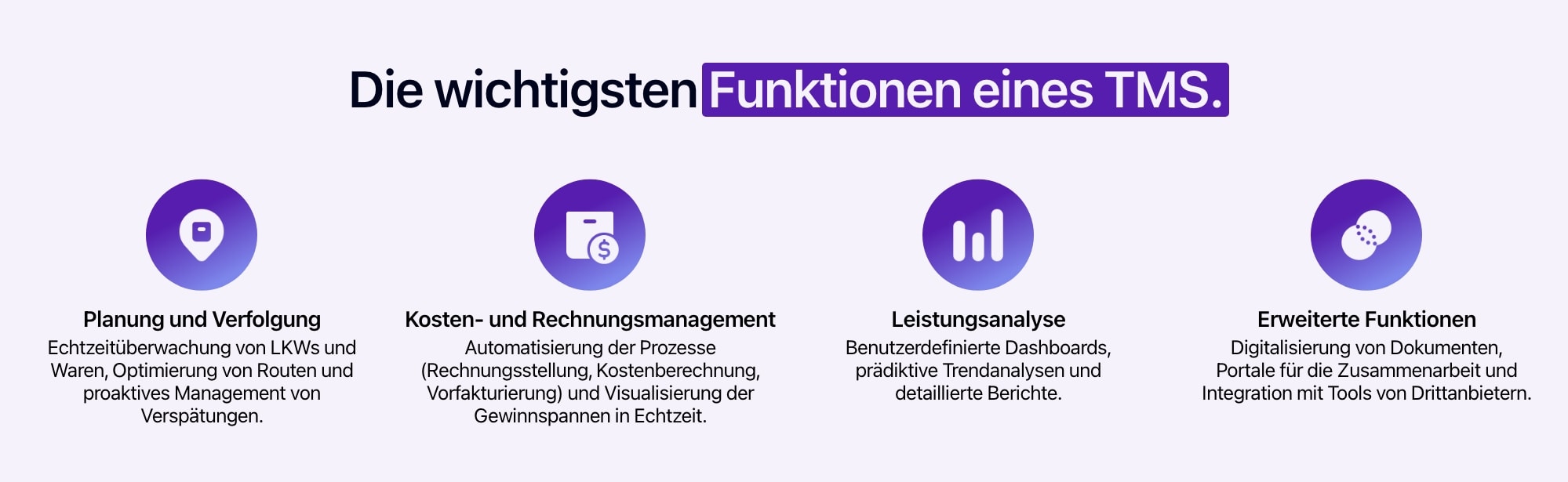 Schema, das die vier wichtigsten Funktionen eines TMS darstellt.