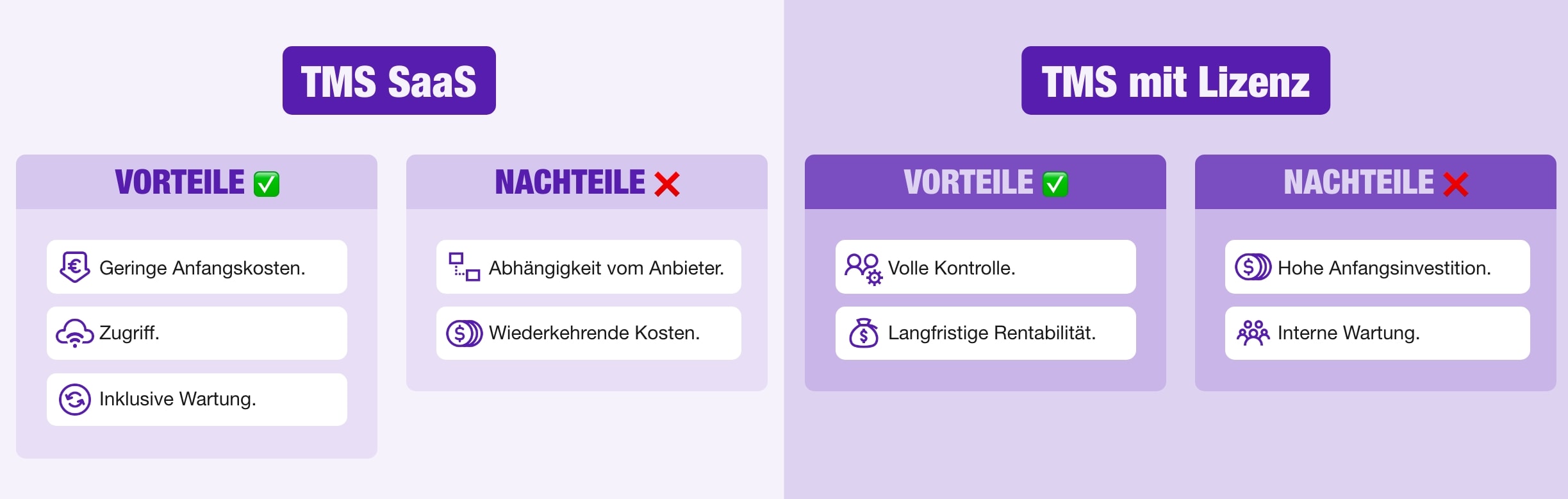 Schema mit den Vor- und Nachteilen von TMS-Software SaaS und TMS mit Lizenz. 