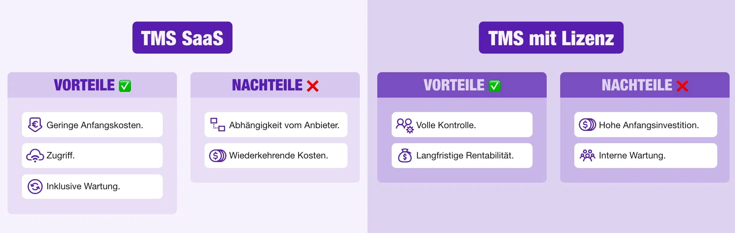 Schema mit den Vor- und Nachteilen von TMS-Software SaaS und TMS mit Lizenz.
