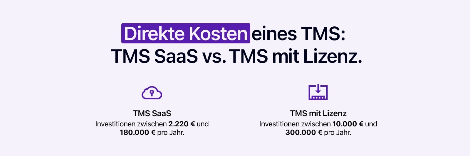 Schema, das die direkten Kosten eines TMS SaaS-Modells und eines Lizenzmodells darstellt.