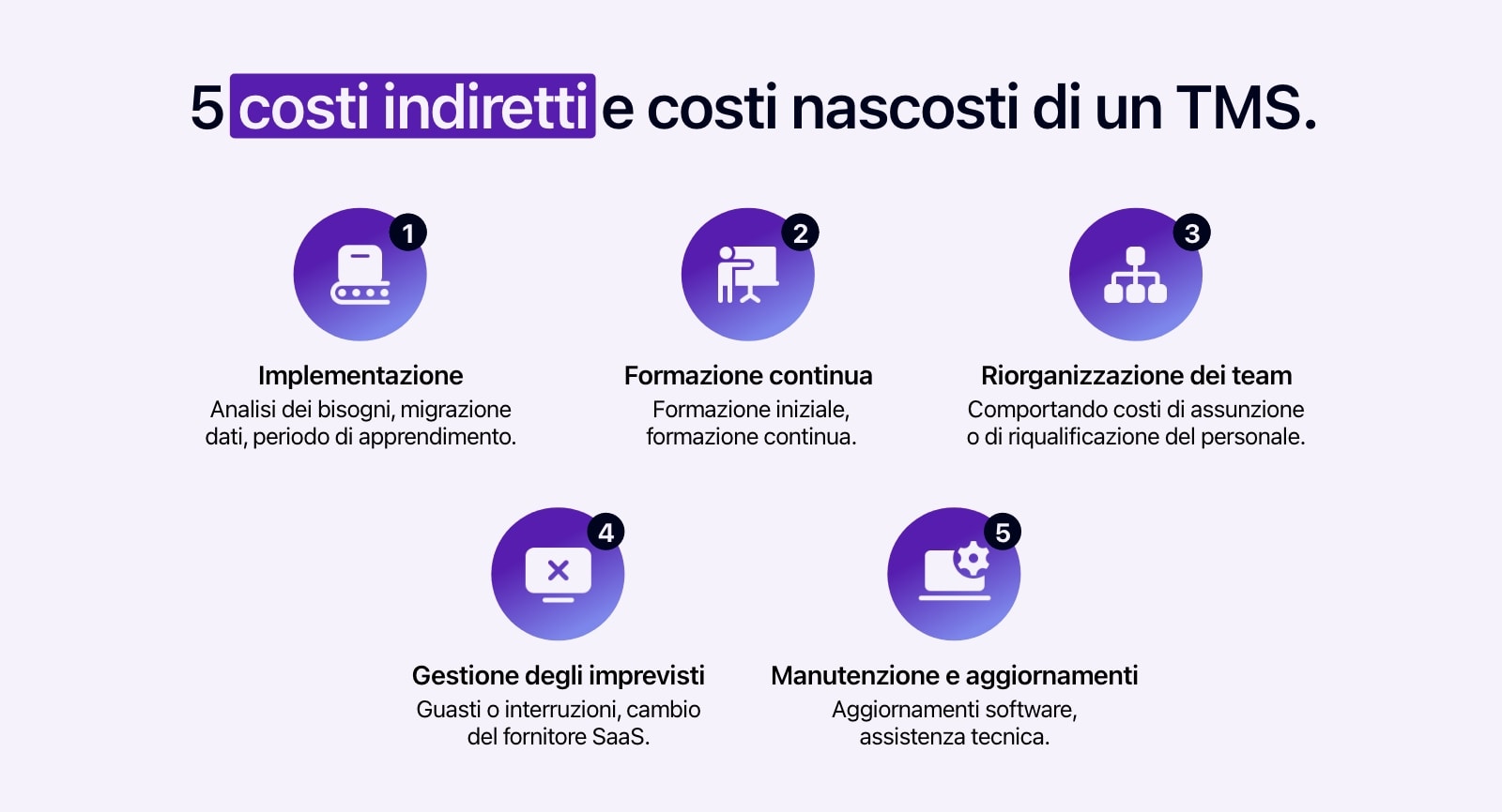 Diagramma che illustra i 5 costi indiretti di un TMS.