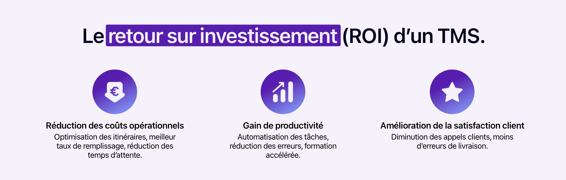 Schéma présentant le retour sur investissement d'un TMS.