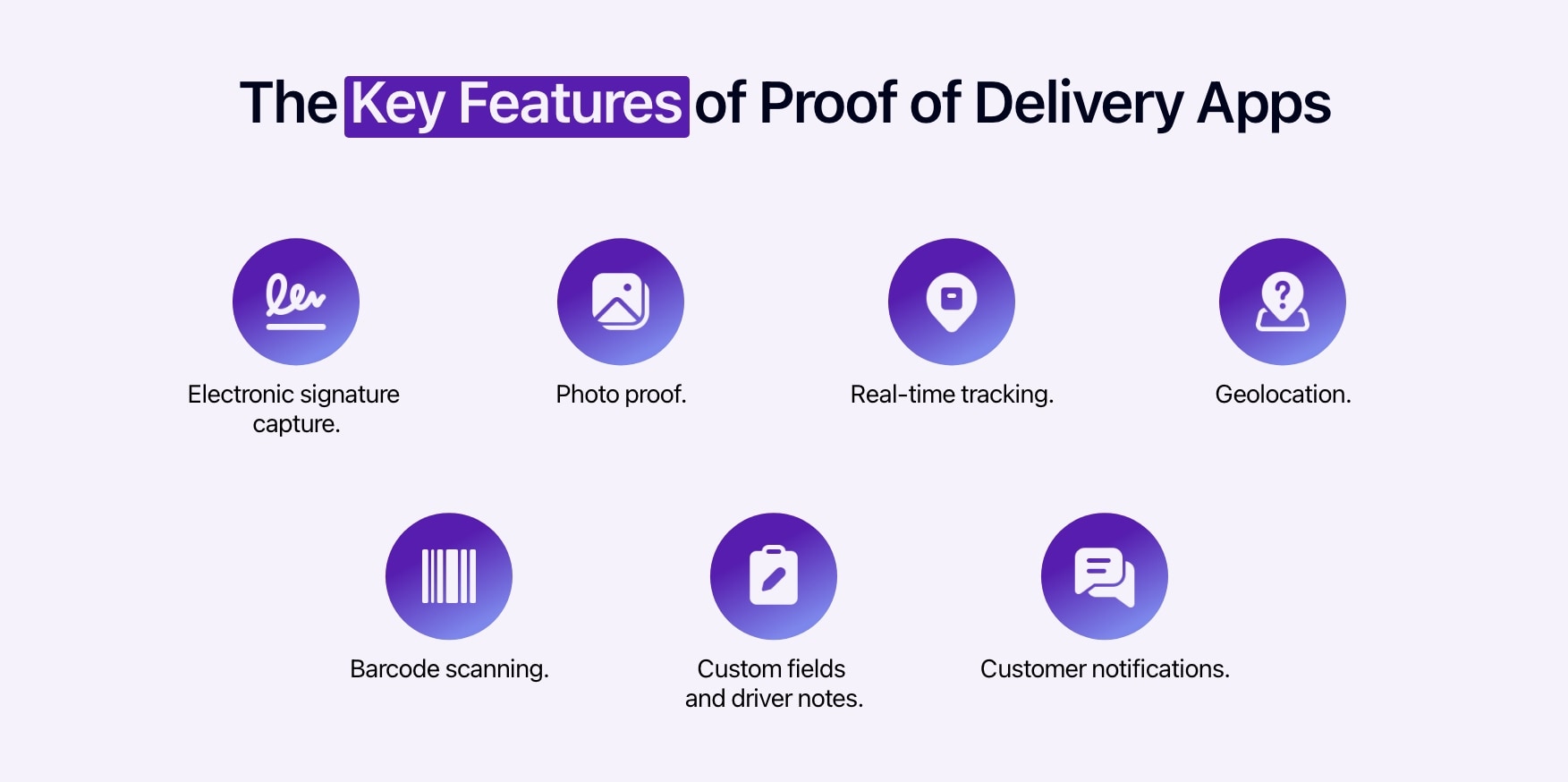 Diagram showing the key functions of a proof of delivery application.